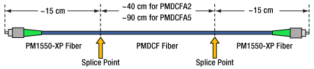 PMDCF Construction Diagram