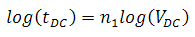PZT equation 29