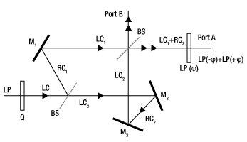 Pancharatnams Phase Schematic