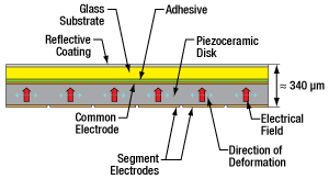 Piezoelectric Deformable Mirror Schematic