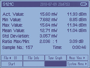 PM100D Numeric Display