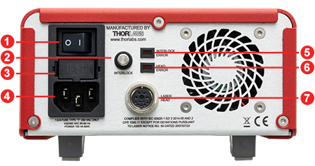 QSL Controller Back Panel