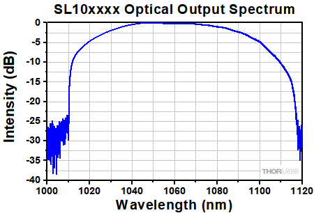 SL10 Output Spectrum