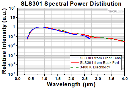 Stabilized Quartz-Tungsten-Halogen Light Source