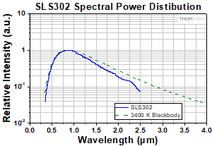 High-Power Quartz-Tungsten-Halogen Light Source