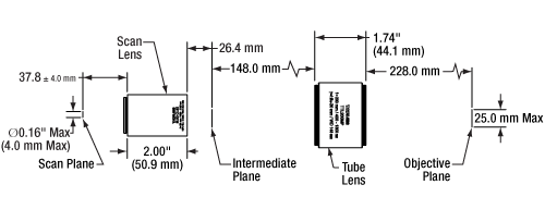 Scan and Tube Lens Integration