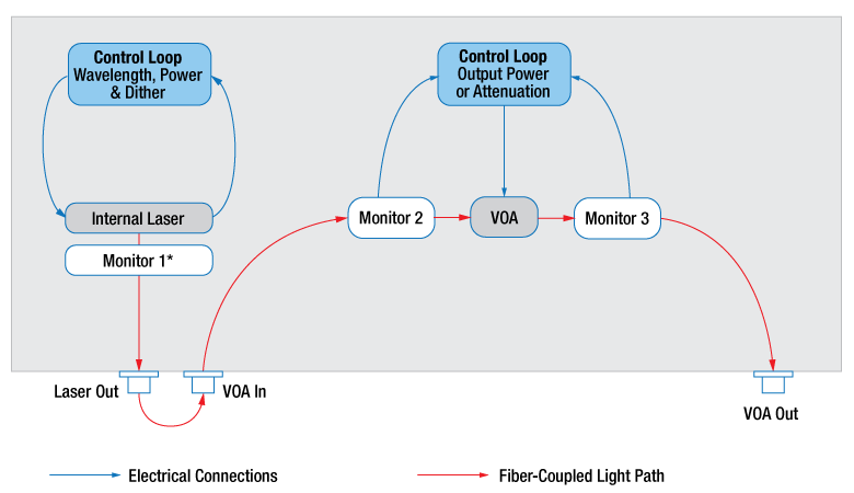 Block Diagram of TLX Series Tunable Lasers