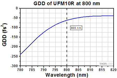UFM10R GVD at 800 nm
