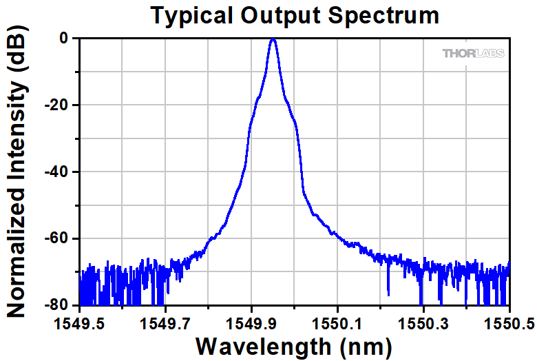 NarrowLinewidth SingleFrequency Laser System, 1550 nm