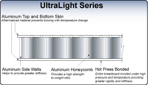 Ultralight construction diagram