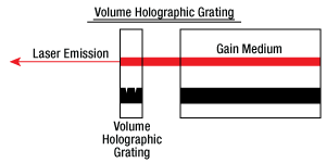 DBR Laser Diagram