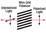 Wire Grid Polarizer