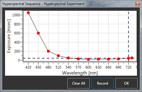 Hyperspectral imaging software