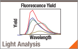 UV Fluorescence from Integrating Spheres