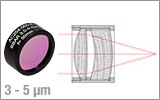 Air-Spaced Achromatic Doublets <br>(-E Coated)