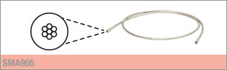Round Fiber Bundles