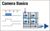 Intro to Camera Terminology