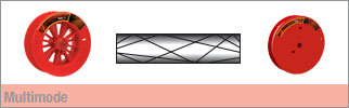 Multimode Optical Fiber