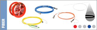 Fiber & Fiber Patch Cables